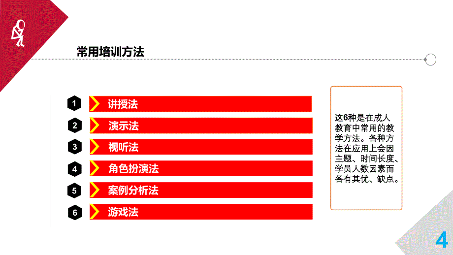 培训方法_第4页