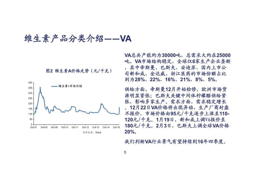 供给侧改革报告：维生素深度报告_第5页