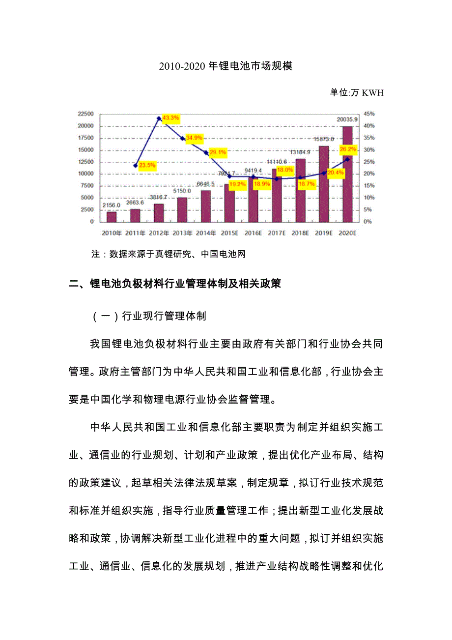 锂电池负极材料行业分析报告_第4页