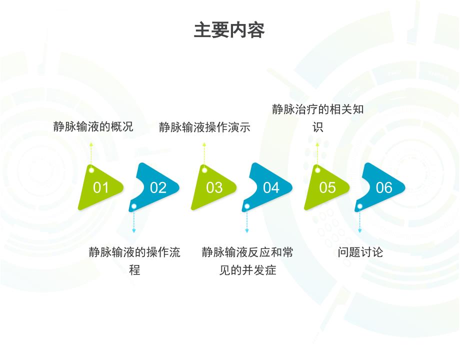 静脉输液查房课件_第2页