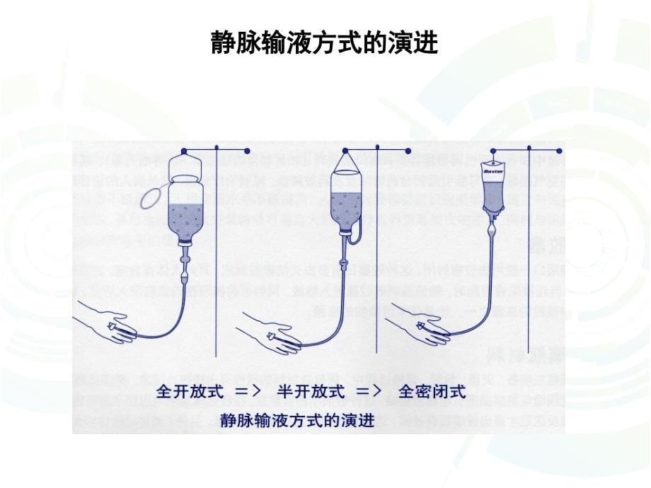 静脉输液查房课件_第5页