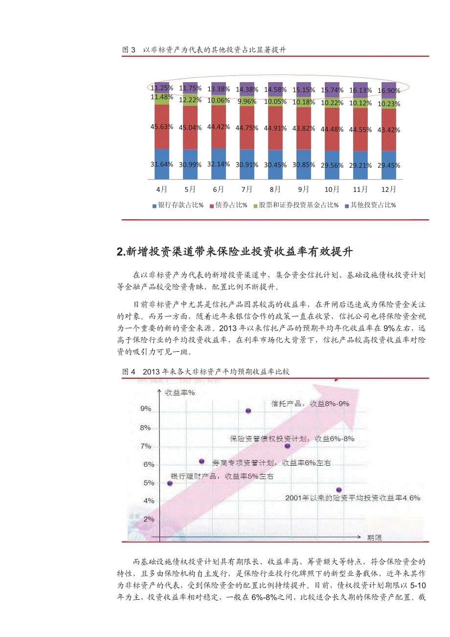 2014年保险资产管理行业报告：“泛资管”时代下的保险资产管理行业_第5页