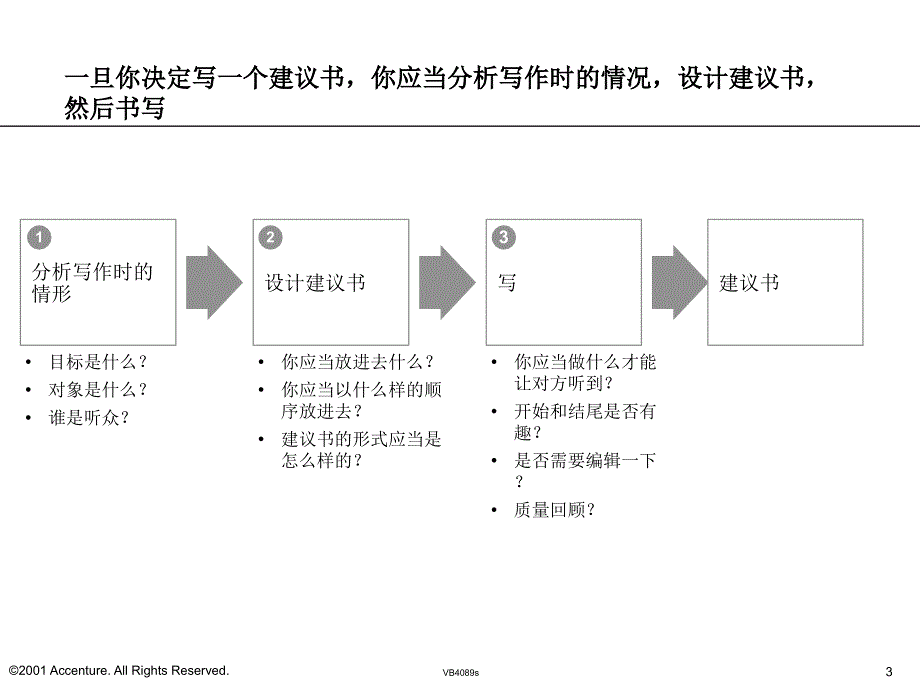 埃森哲-如何写项目建议书(中文)_第3页