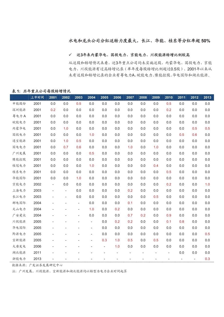 电力行业专题报告-关注电力公司分红送转,挖掘高分红送转潜力股_第5页