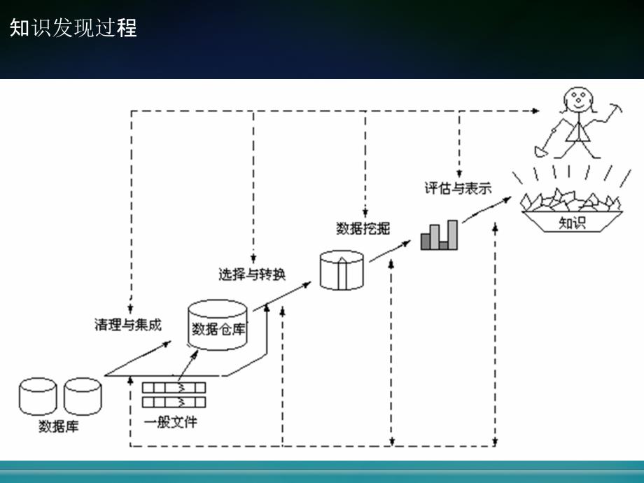 dm系统_第3页