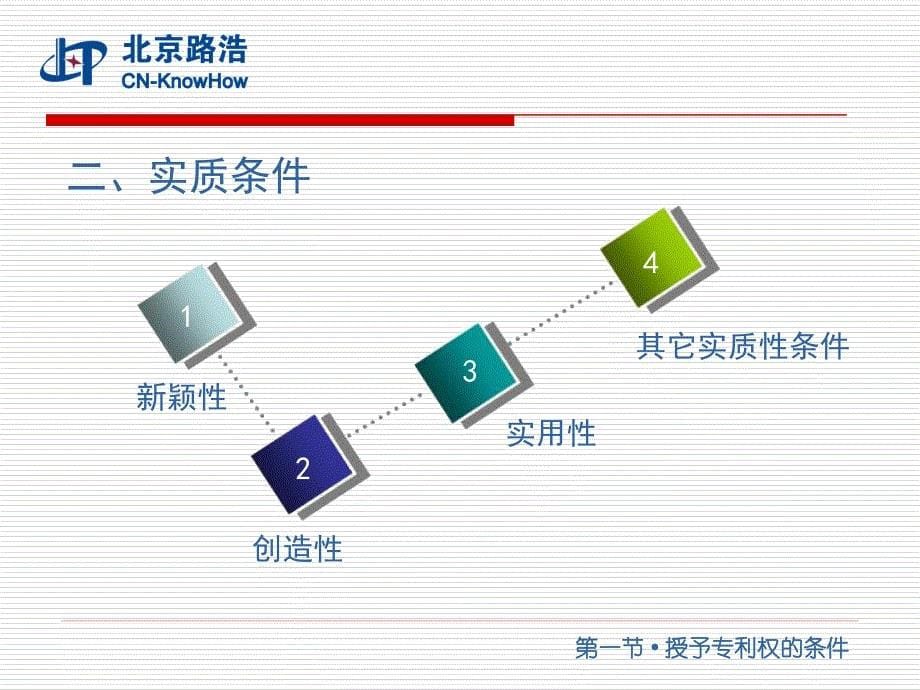 专利申请基础知识讲座_第5页