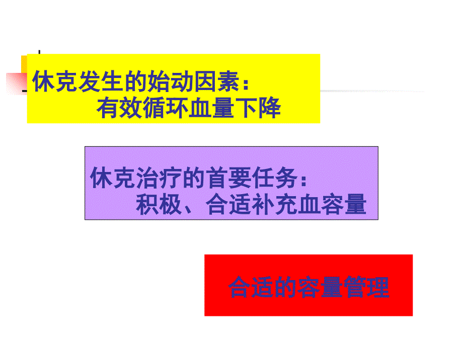 休克患者血容量监测ppt课件_第4页