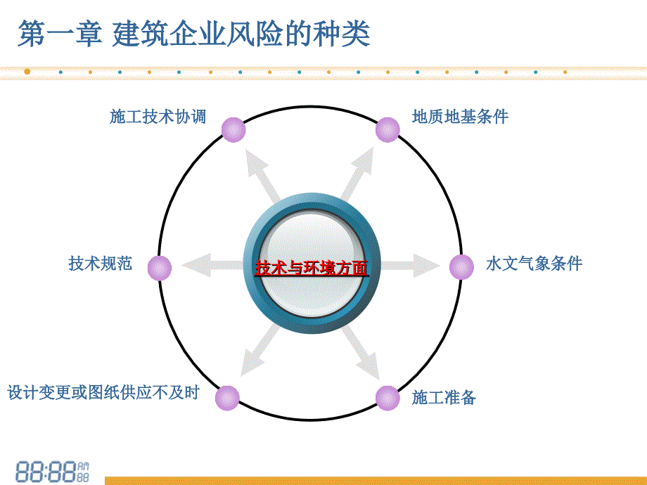 建筑企业讲课稿_第3页