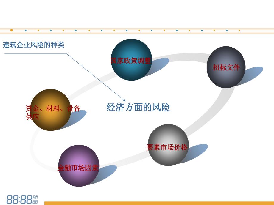 建筑企业讲课稿_第4页