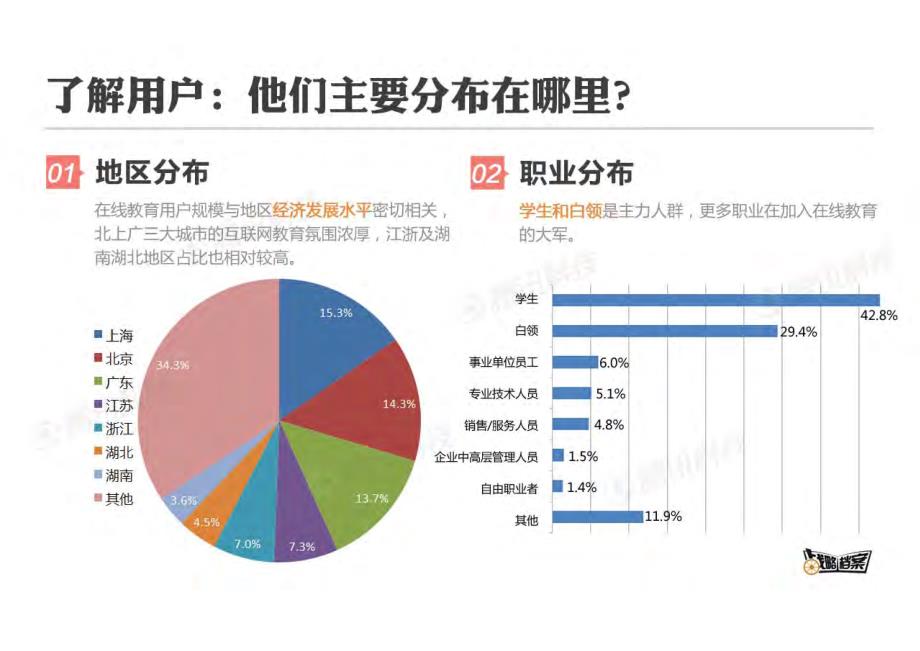 传统教育培训机构如何布局在线教育_第4页