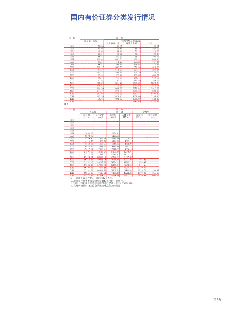 2013年全国证券期货市场统计概览_第2页