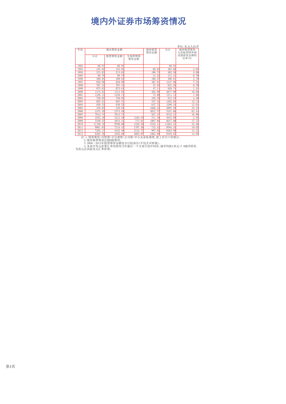 2013年全国证券期货市场统计概览_第3页