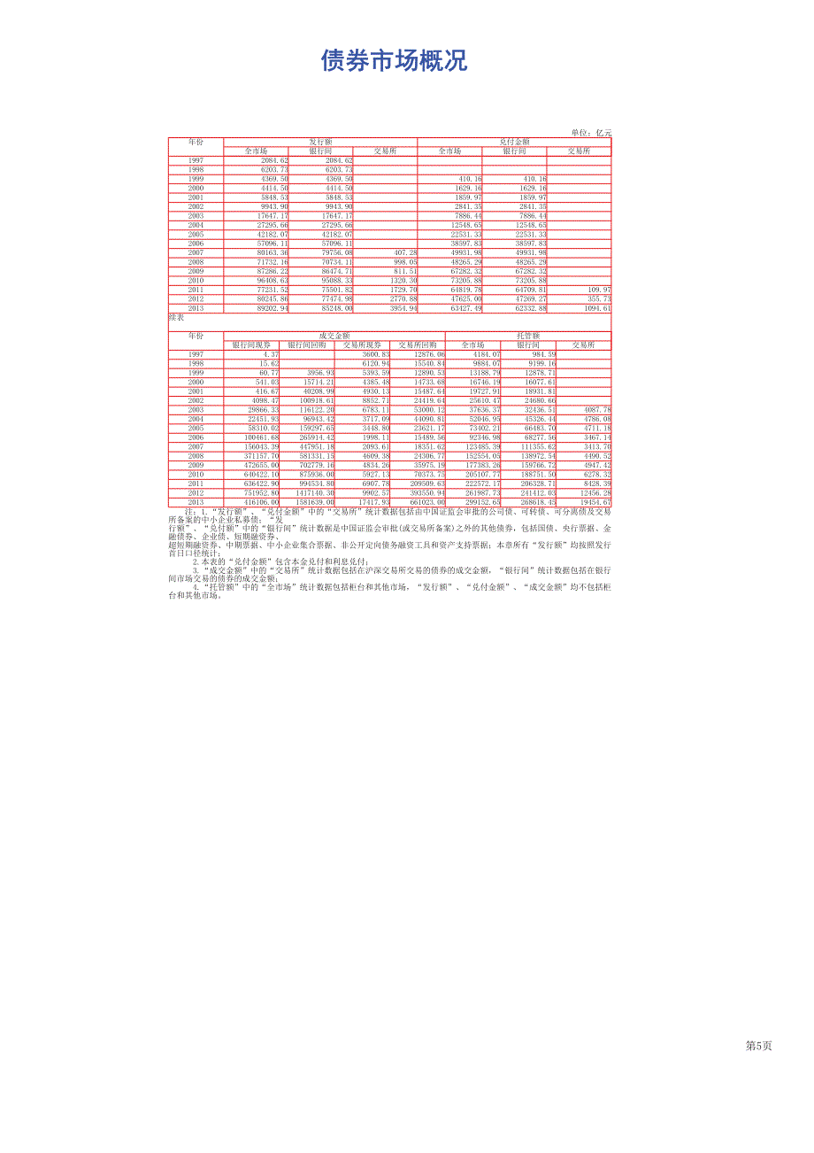 2013年全国证券期货市场统计概览_第4页