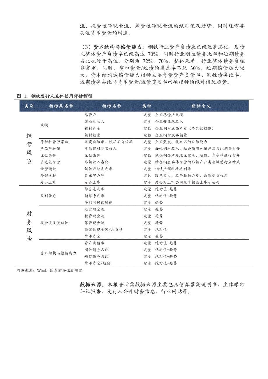 钢铁债券发行人梳理_第5页