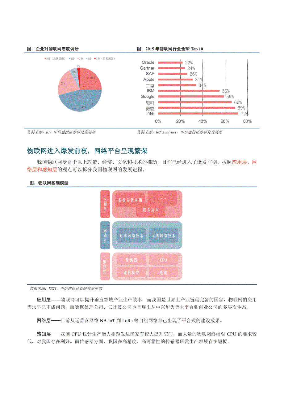 物联网行业深度研究报告：“火力”渐旺，物联网盛宴开启_第4页