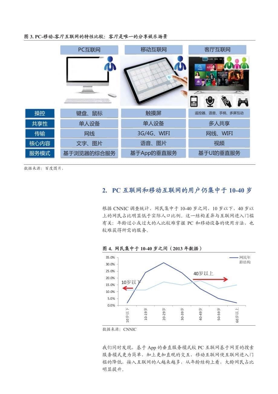 客厅互联网是共享式娱乐消费的独特平台_第5页