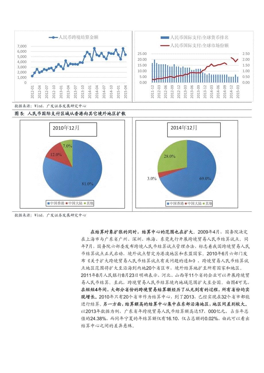 人民币国际化助推银行业务升级_第5页