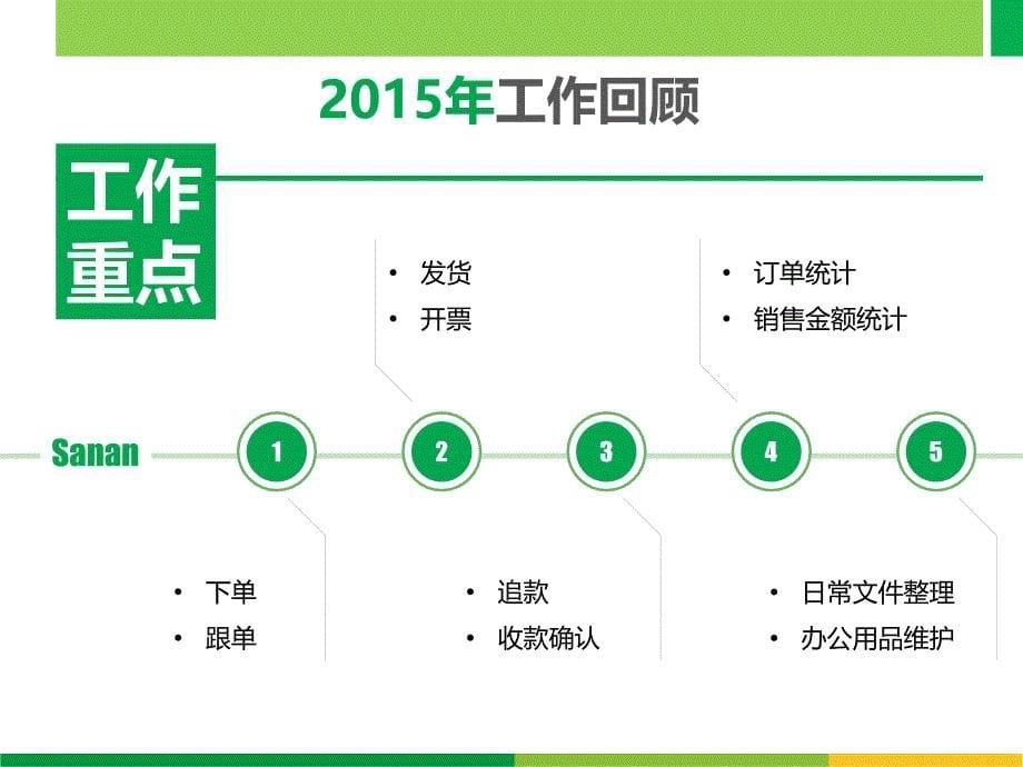 2015年销售助理年终总结_第5页