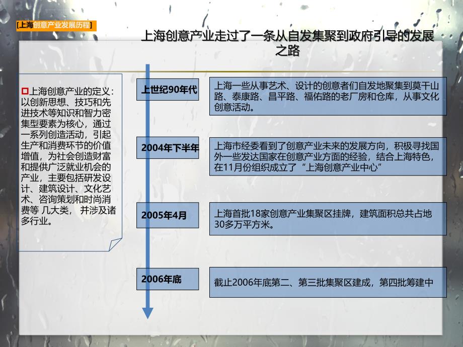 国内外旧厂房改建经典案例02ppt课件_第4页