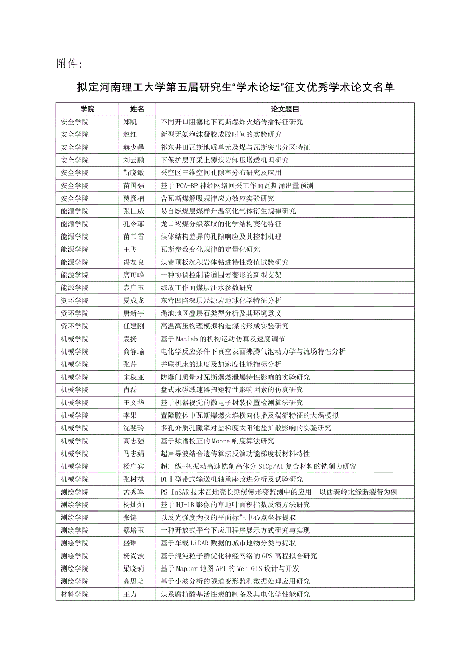 河南理工大学第五届研究生学术论坛优秀论文评选结果公示_第2页
