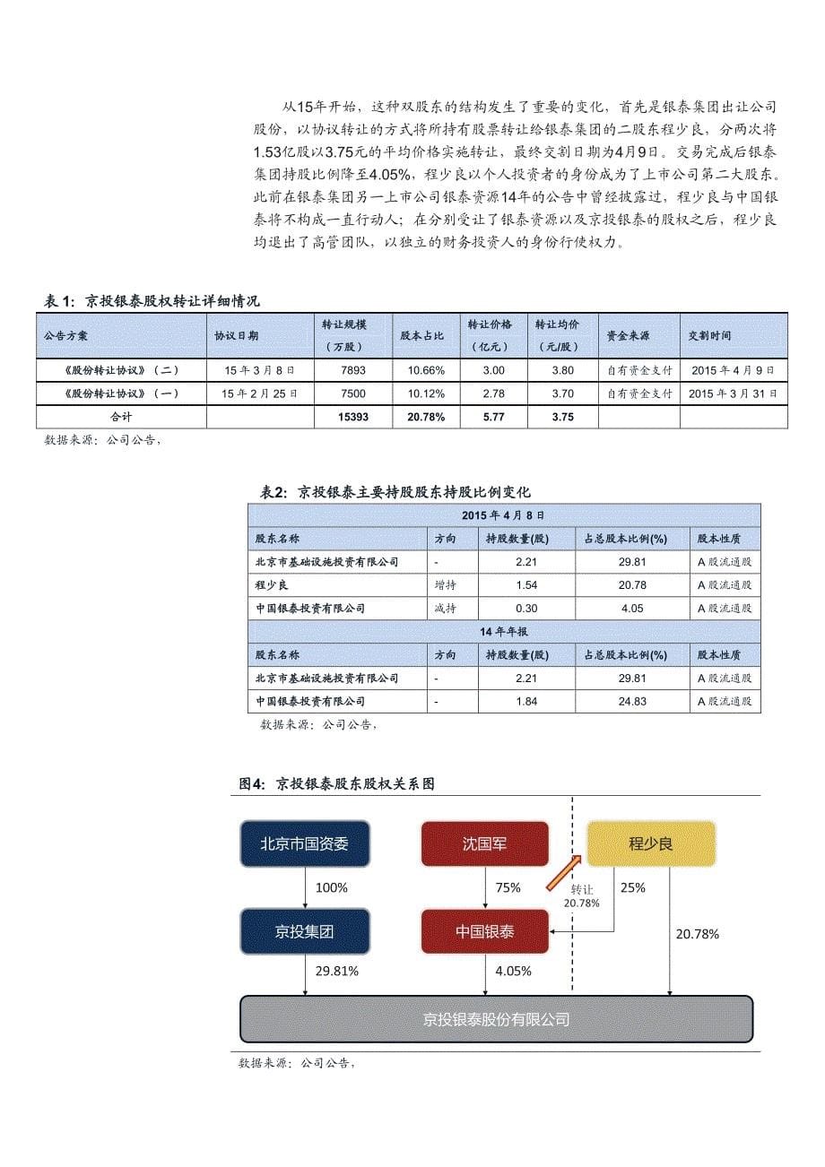 京投银泰600683深度研究2015：迎来突破与变化的机遇期_第5页