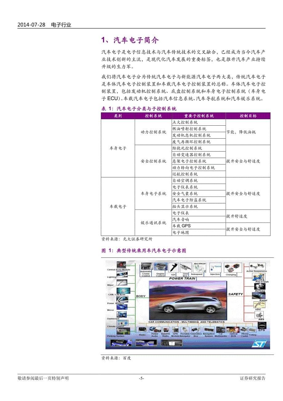 汽车电子产业报告2014_第5页