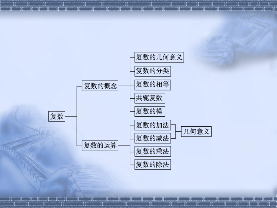 高考数学复习精品课件平面向量与线性运算_第2页