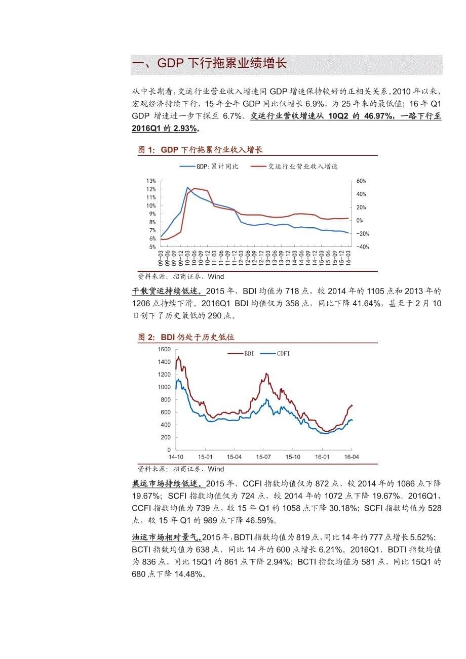 交通运输行业2015年报、2016一季报回顾：稳增长发力，一季报现企稳迹象_第5页