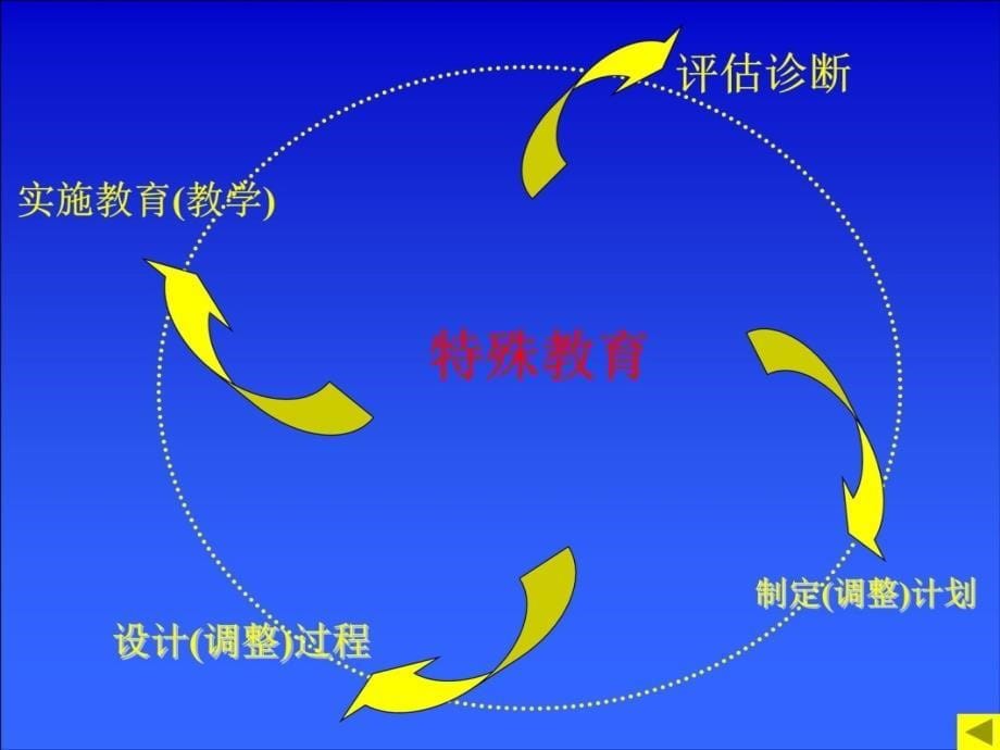 随班就读学生的评估及案例分析（王辉）_第5页