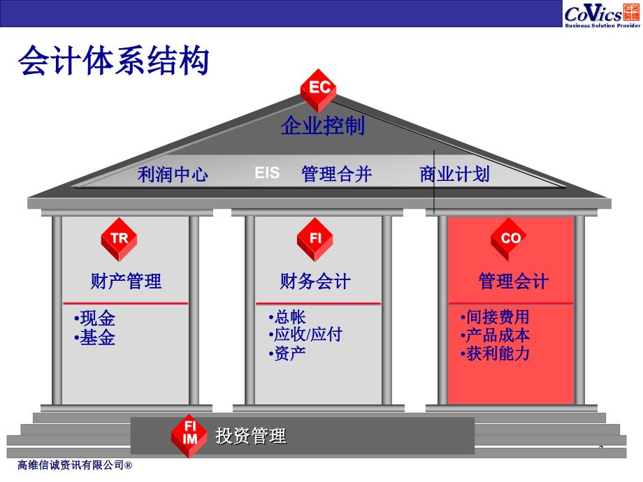 sap-co-成本控制培训_第3页