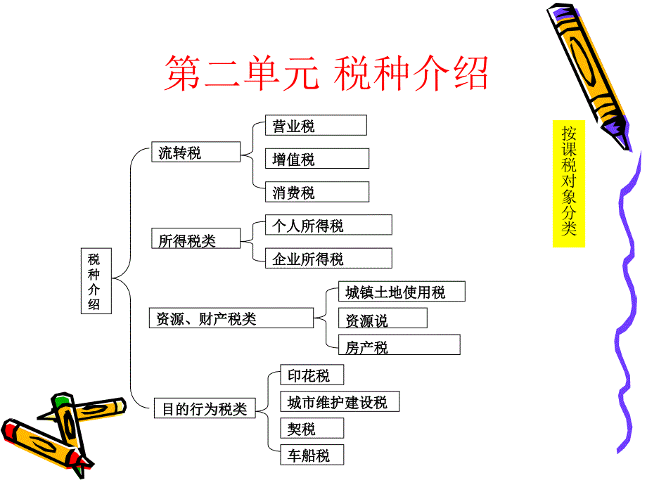 税收基础知识_早会_第3页