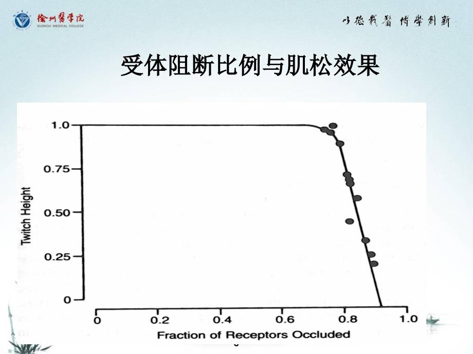 肌松药xuzhou0704课件_第3页