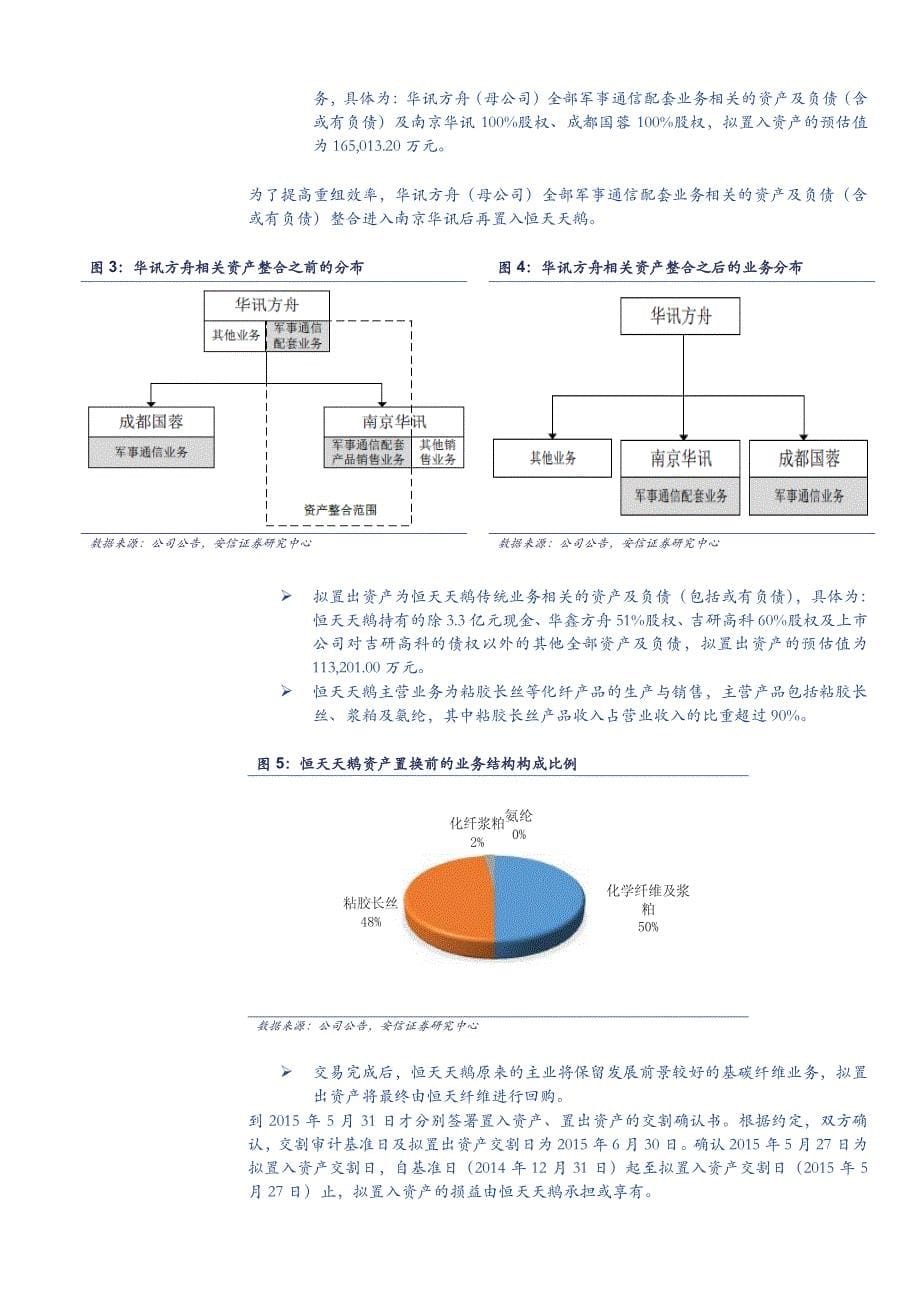 华讯方舟公司深度分析：“腾笼换鸟”乘风破浪转型国防信息化_第5页