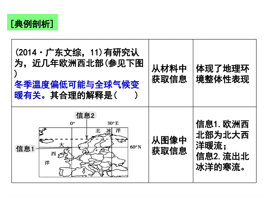 专题1-地理四项基本能力_第4页