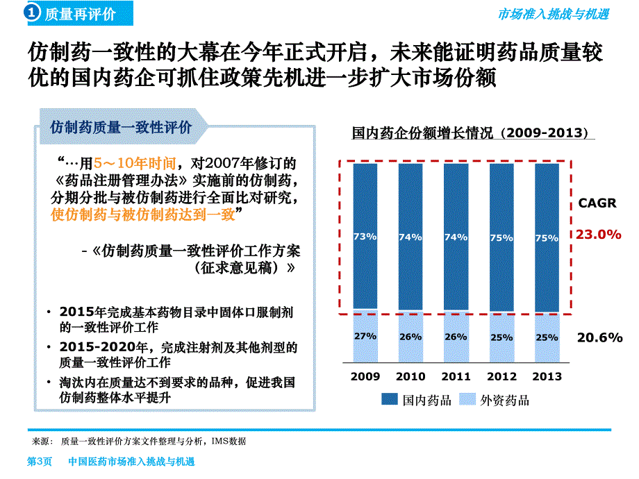 中国医药市场准入挑战与机遇_第3页