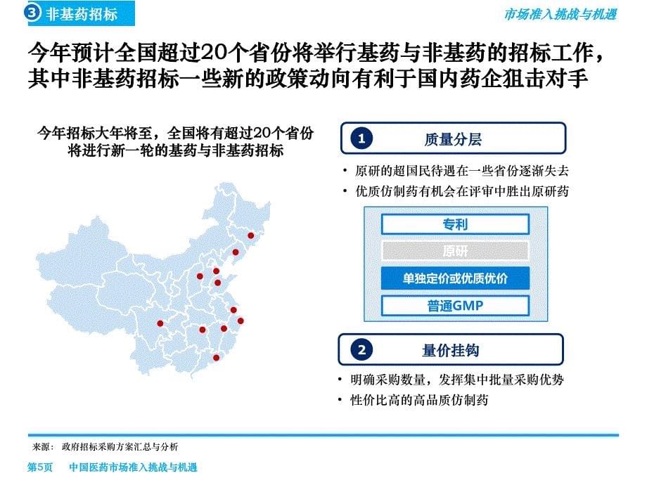 中国医药市场准入挑战与机遇_第5页