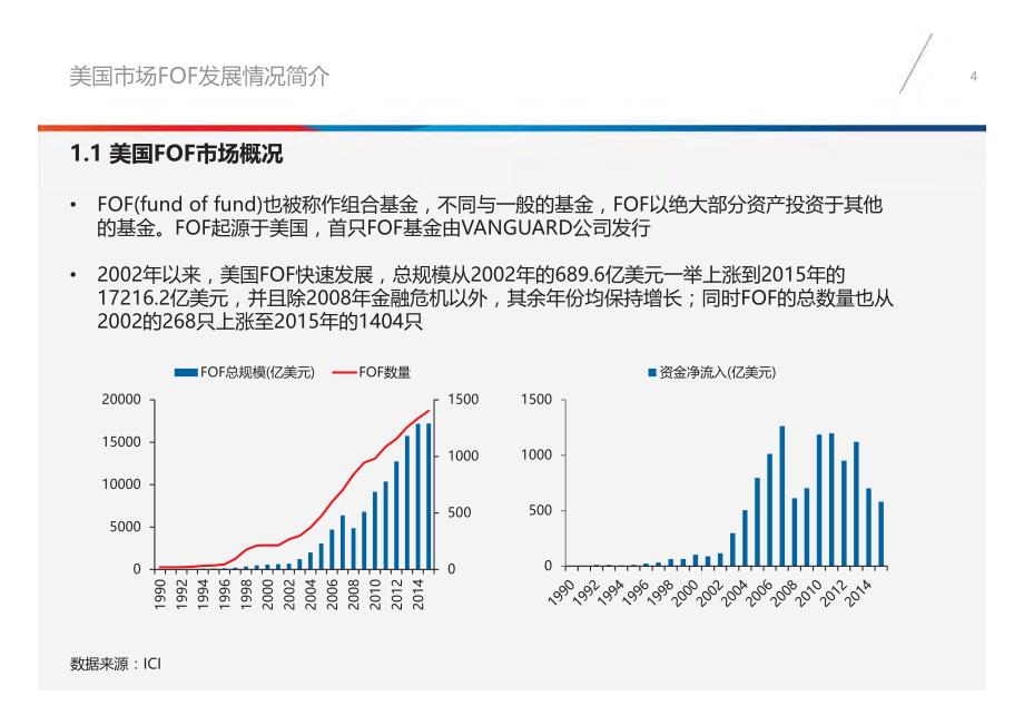 详解主流FOF资产配置方案_第4页