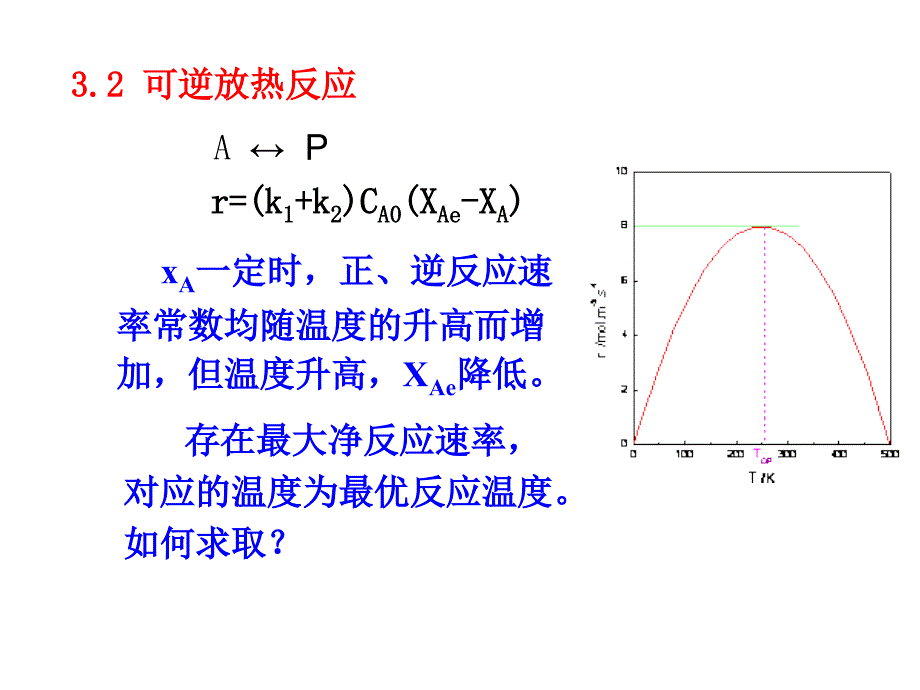 温度对反应的影响_第2页