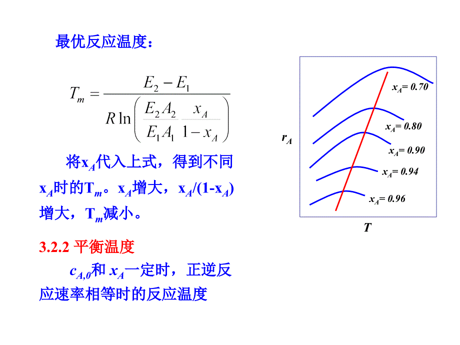 温度对反应的影响_第4页