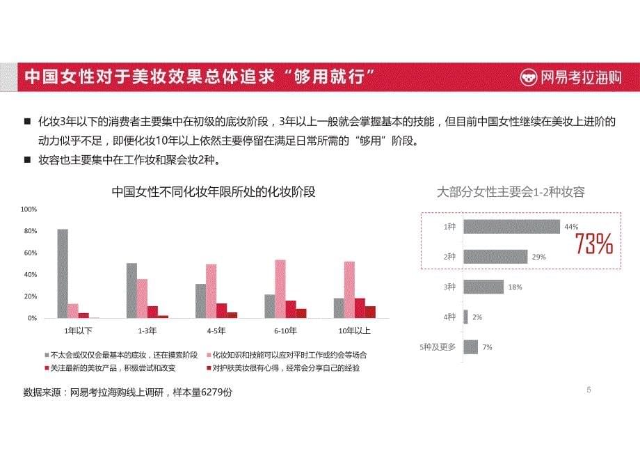 2017进口美妆趋势报告_第5页