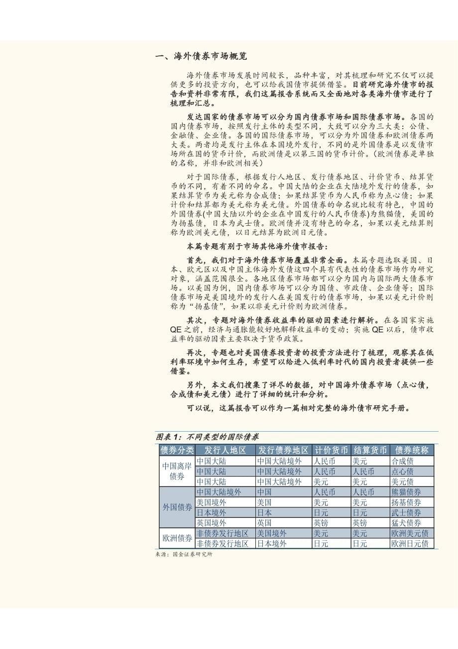 海外债券市场研究专题：债市那么大，带你去看看_第5页