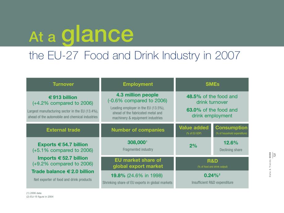 欧盟食品饮料工业统计和趋势2008_第3页