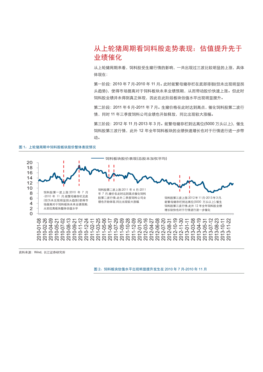 饲料行业深度报告2016：板块正处于估值提升最快时期，建议积极配置_第2页