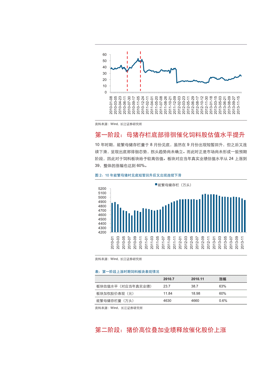 饲料行业深度报告2016：板块正处于估值提升最快时期，建议积极配置_第3页