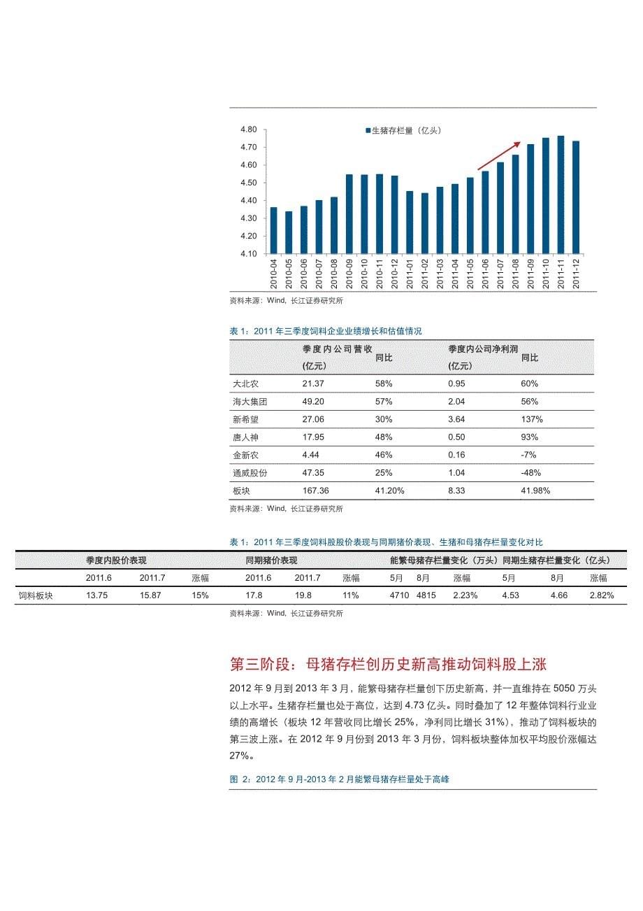 饲料行业深度报告2016：板块正处于估值提升最快时期，建议积极配置_第5页