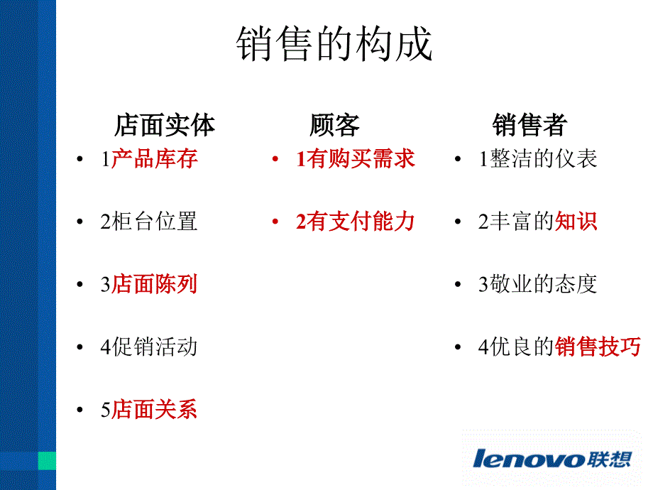 店面销售技巧课件_第4页