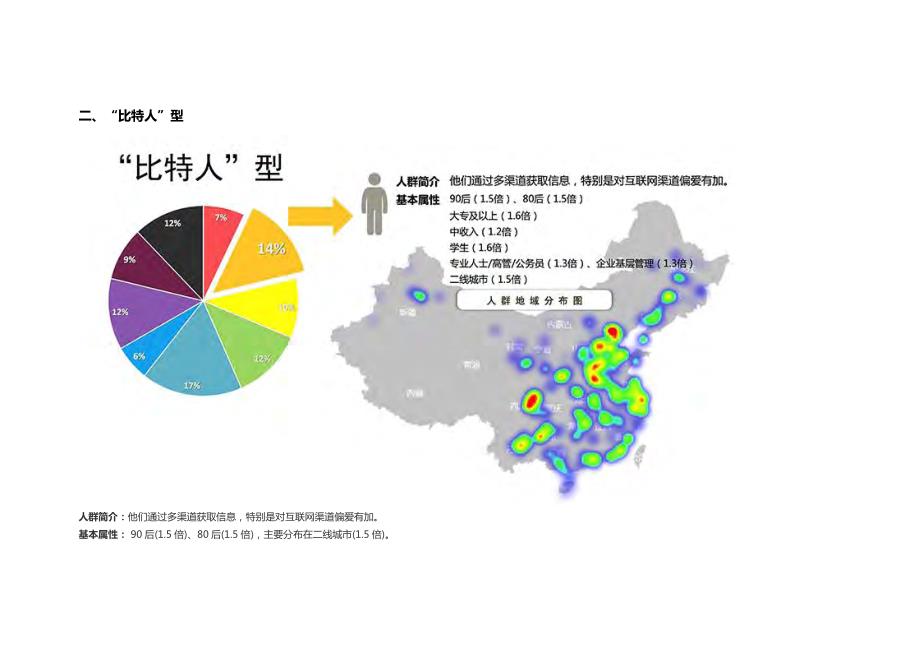 2013年中国城市消费者细分报告_第3页