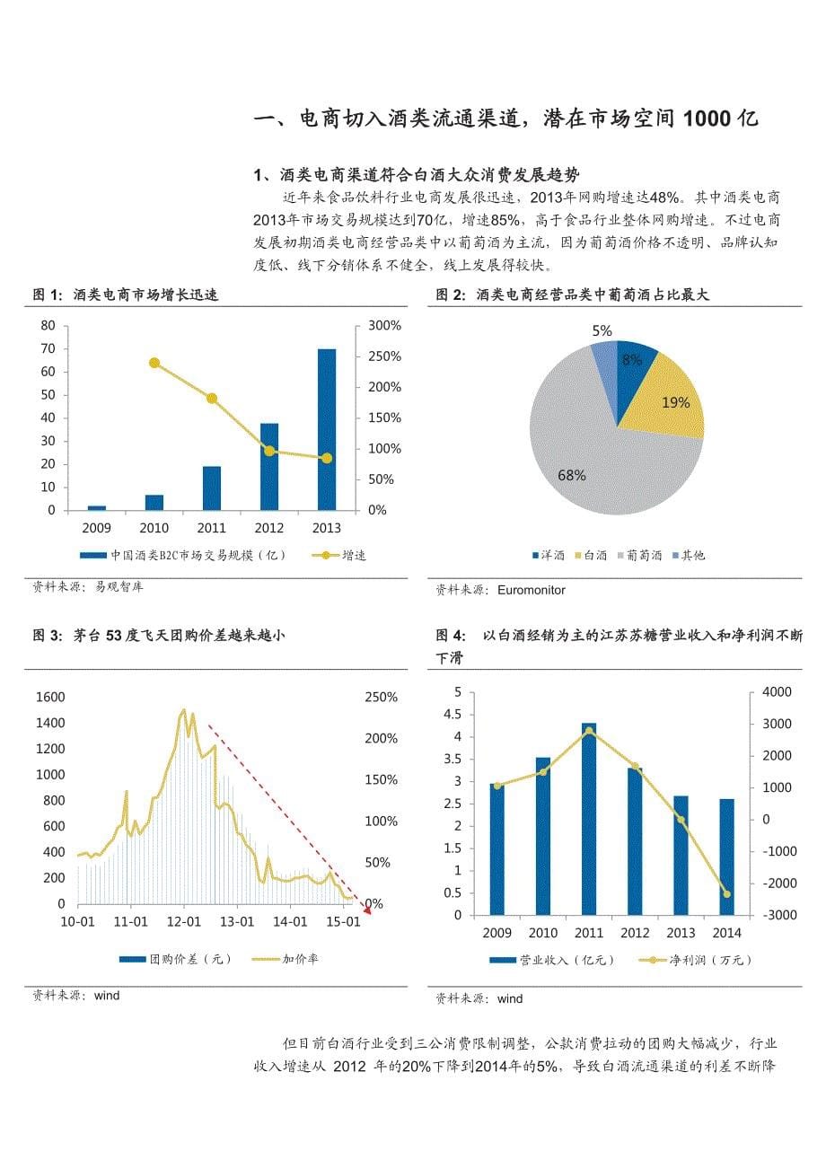 酒类电子商务行业深度分析报告2015_第5页