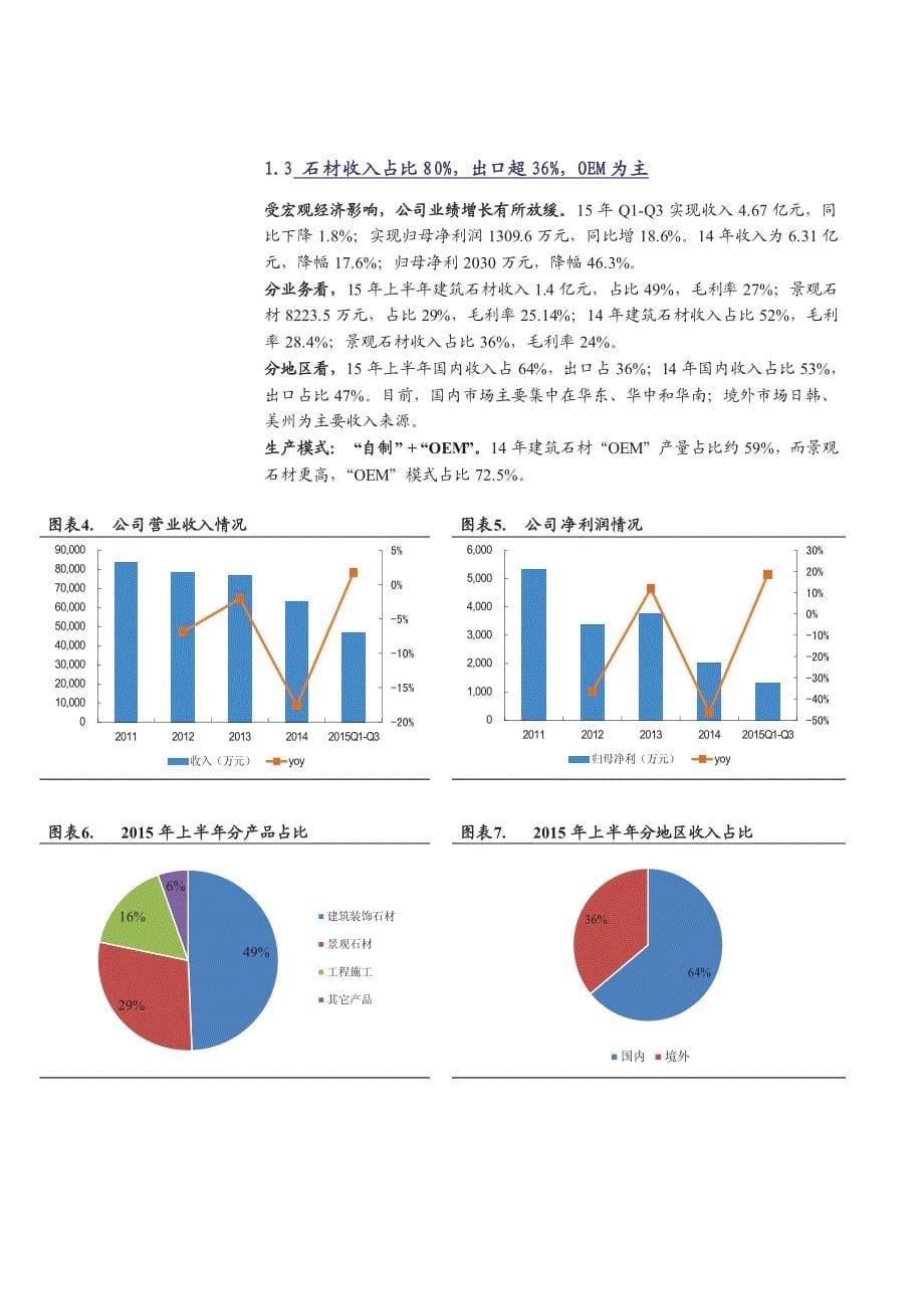 万里石新股研究报告：参与成立电商平台，跨国石材商谋求新突破_第5页