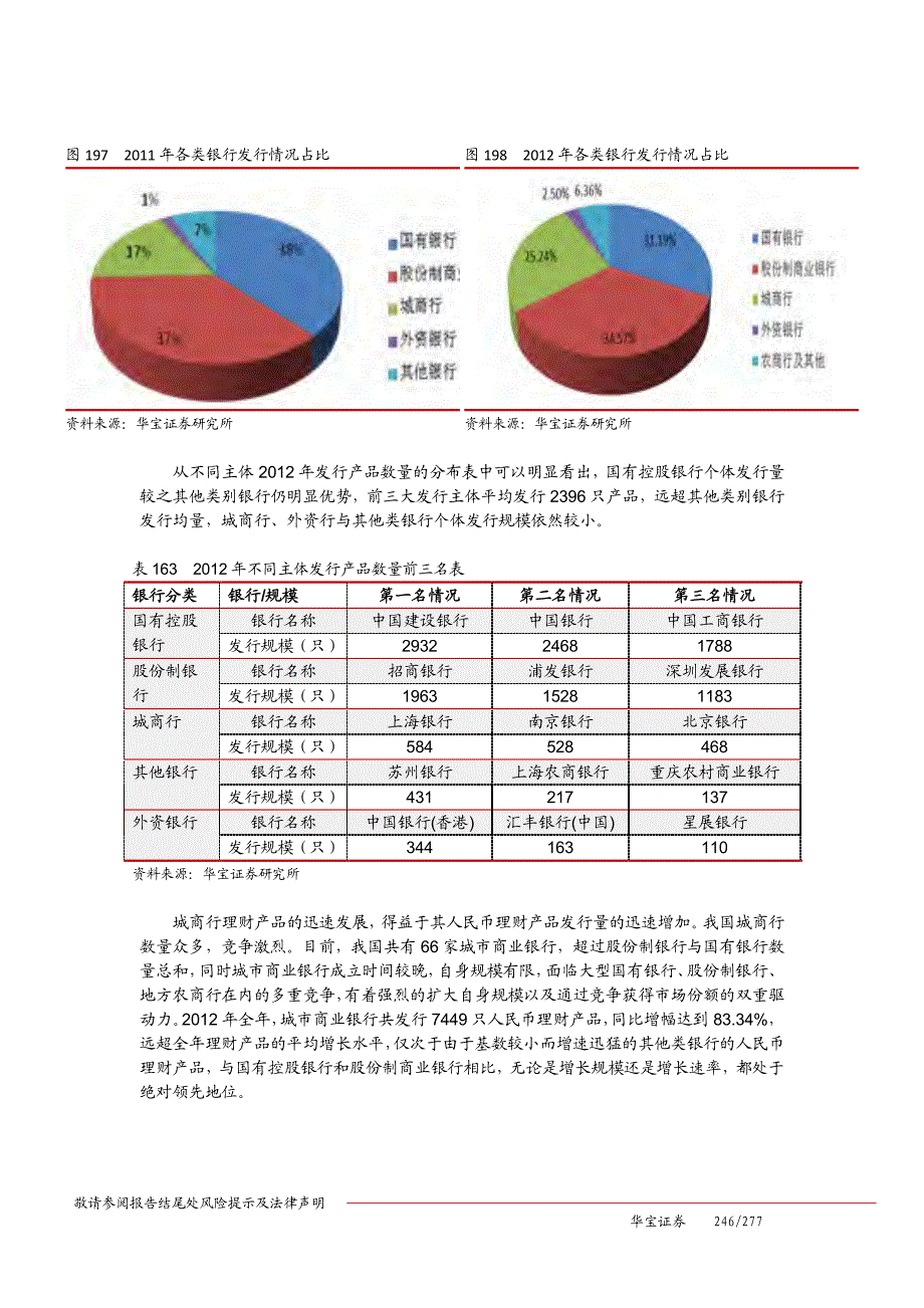 2012年中国银行理财市场报告_第3页